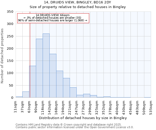 14, DRUIDS VIEW, BINGLEY, BD16 2DY: Size of property relative to detached houses houses in Bingley