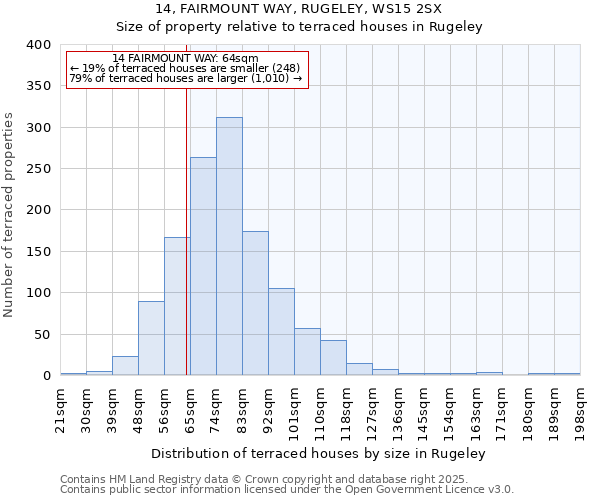 14, FAIRMOUNT WAY, RUGELEY, WS15 2SX: Size of property relative to terraced houses houses in Rugeley
