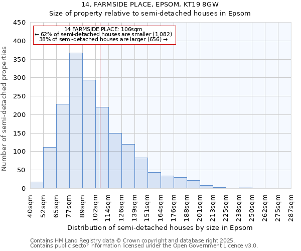14, FARMSIDE PLACE, EPSOM, KT19 8GW: Size of property relative to semi-detached houses houses in Epsom