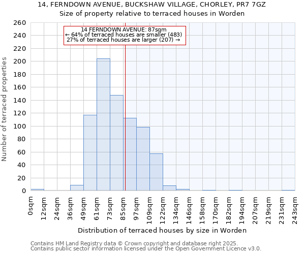 14, FERNDOWN AVENUE, BUCKSHAW VILLAGE, CHORLEY, PR7 7GZ: Size of property relative to terraced houses houses in Worden
