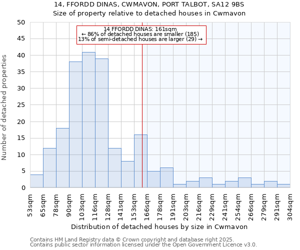 14, FFORDD DINAS, CWMAVON, PORT TALBOT, SA12 9BS: Size of property relative to detached houses houses in Cwmavon