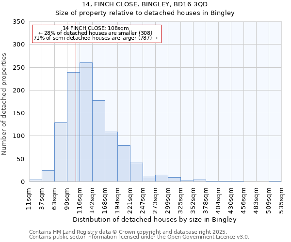 14, FINCH CLOSE, BINGLEY, BD16 3QD: Size of property relative to detached houses houses in Bingley