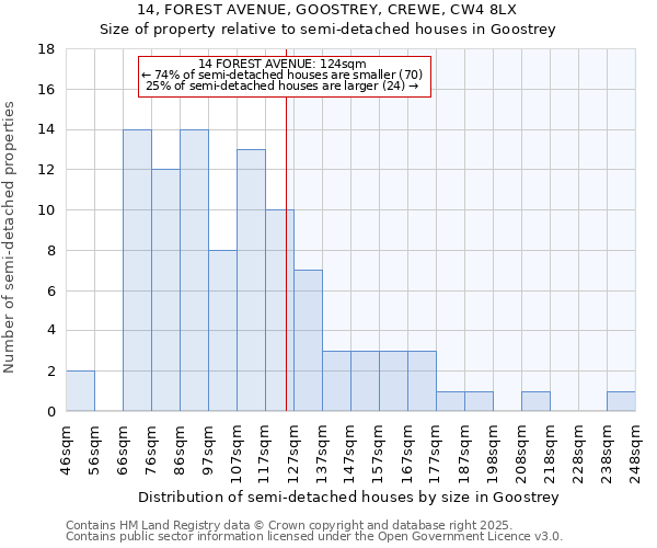 14, FOREST AVENUE, GOOSTREY, CREWE, CW4 8LX: Size of property relative to semi-detached houses houses in Goostrey