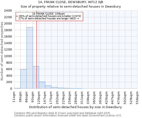 14, FRANK CLOSE, DEWSBURY, WF12 0JR: Size of property relative to semi-detached houses houses in Dewsbury