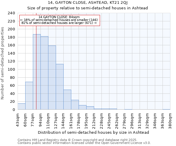 14, GAYTON CLOSE, ASHTEAD, KT21 2QJ: Size of property relative to semi-detached houses houses in Ashtead
