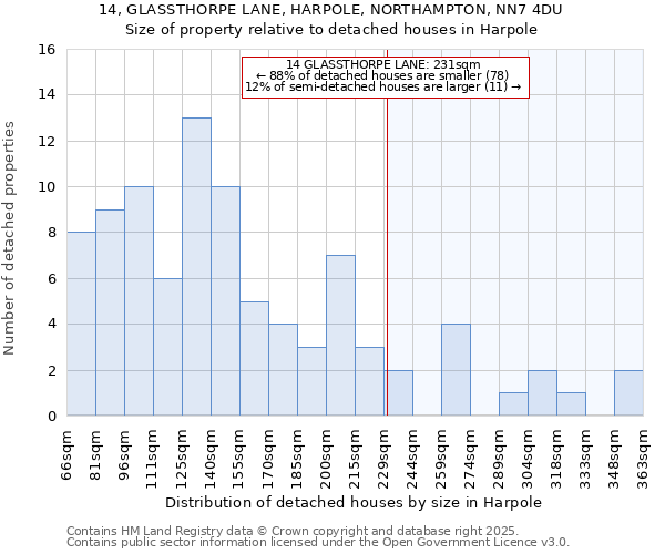 14, GLASSTHORPE LANE, HARPOLE, NORTHAMPTON, NN7 4DU: Size of property relative to detached houses houses in Harpole