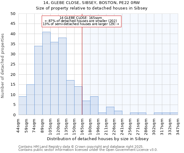 14, GLEBE CLOSE, SIBSEY, BOSTON, PE22 0RW: Size of property relative to detached houses houses in Sibsey