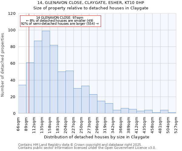 14, GLENAVON CLOSE, CLAYGATE, ESHER, KT10 0HP: Size of property relative to detached houses houses in Claygate
