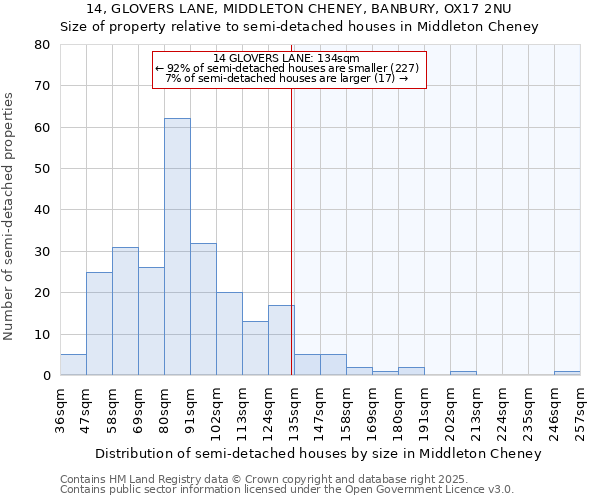 14, GLOVERS LANE, MIDDLETON CHENEY, BANBURY, OX17 2NU: Size of property relative to semi-detached houses houses in Middleton Cheney