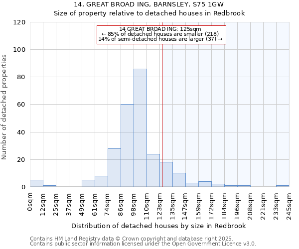 14, GREAT BROAD ING, BARNSLEY, S75 1GW: Size of property relative to detached houses houses in Redbrook
