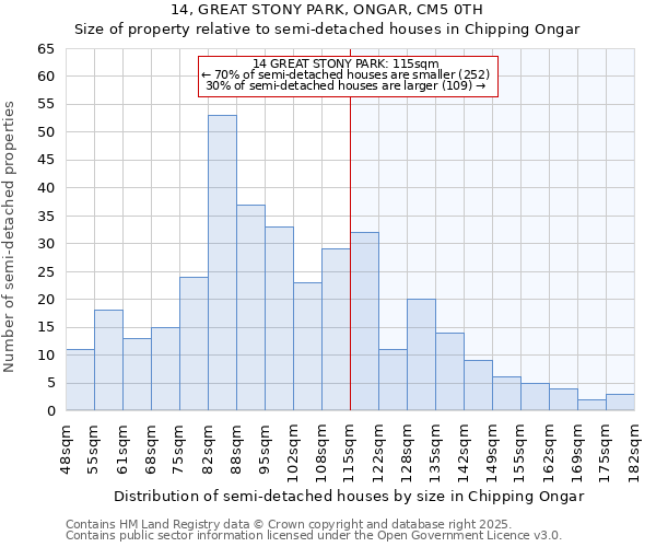 14, GREAT STONY PARK, ONGAR, CM5 0TH: Size of property relative to semi-detached houses houses in Chipping Ongar