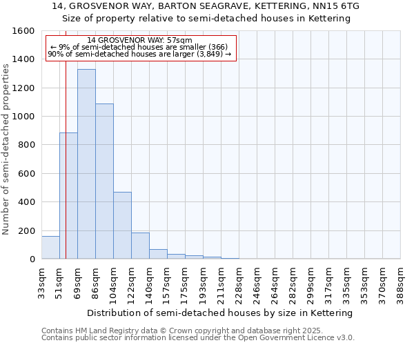 14, GROSVENOR WAY, BARTON SEAGRAVE, KETTERING, NN15 6TG: Size of property relative to semi-detached houses houses in Kettering