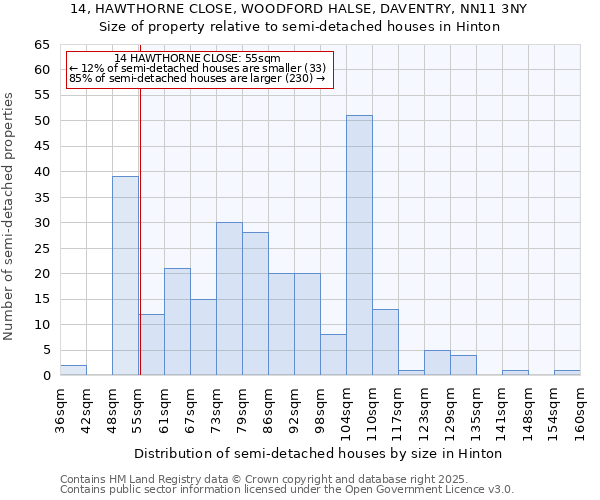 14, HAWTHORNE CLOSE, WOODFORD HALSE, DAVENTRY, NN11 3NY: Size of property relative to semi-detached houses houses in Hinton