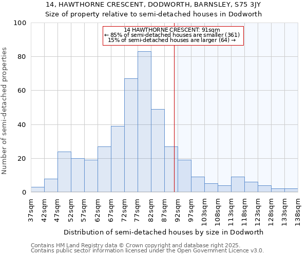 14, HAWTHORNE CRESCENT, DODWORTH, BARNSLEY, S75 3JY: Size of property relative to semi-detached houses houses in Dodworth