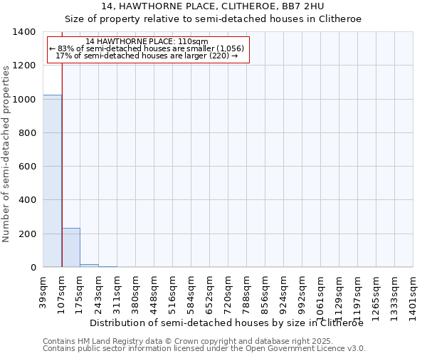 14, HAWTHORNE PLACE, CLITHEROE, BB7 2HU: Size of property relative to semi-detached houses houses in Clitheroe