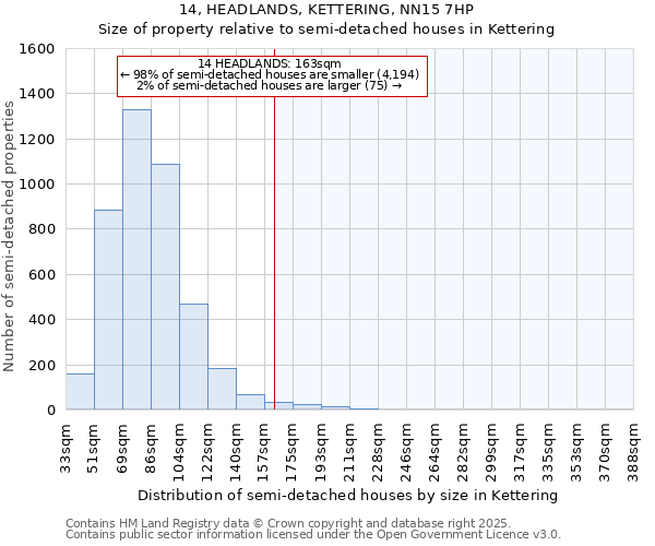 14, HEADLANDS, KETTERING, NN15 7HP: Size of property relative to semi-detached houses houses in Kettering