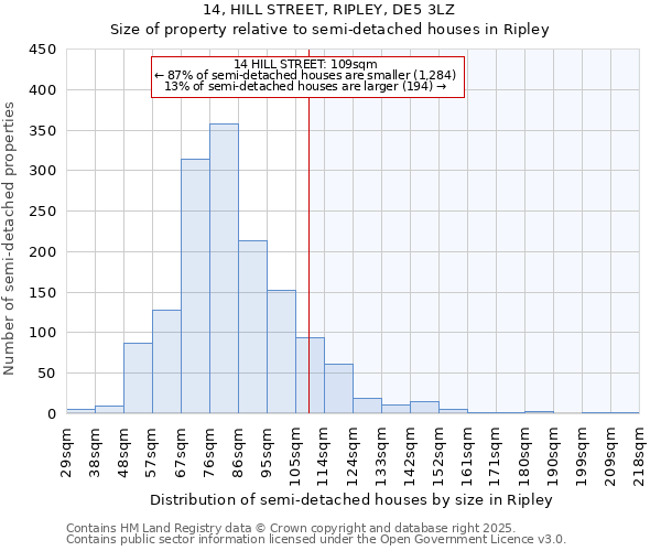 14, HILL STREET, RIPLEY, DE5 3LZ: Size of property relative to semi-detached houses houses in Ripley