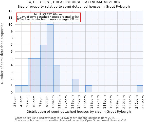 14, HILLCREST, GREAT RYBURGH, FAKENHAM, NR21 0DY: Size of property relative to semi-detached houses houses in Great Ryburgh