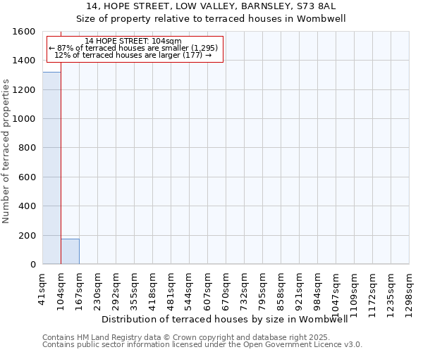 14, HOPE STREET, LOW VALLEY, BARNSLEY, S73 8AL: Size of property relative to terraced houses houses in Wombwell