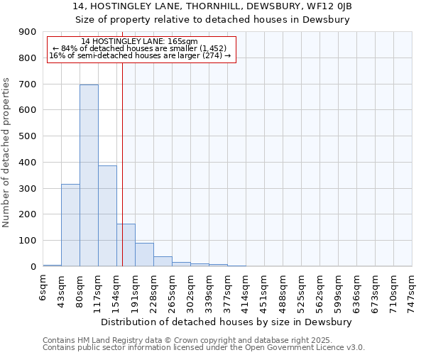 14, HOSTINGLEY LANE, THORNHILL, DEWSBURY, WF12 0JB: Size of property relative to detached houses houses in Dewsbury