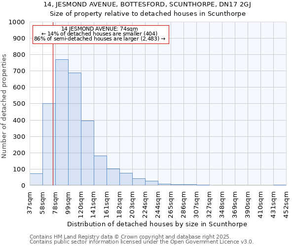 14, JESMOND AVENUE, BOTTESFORD, SCUNTHORPE, DN17 2GJ: Size of property relative to detached houses houses in Scunthorpe