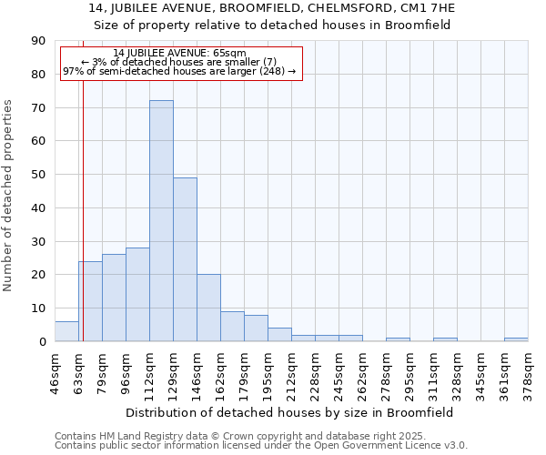 14, JUBILEE AVENUE, BROOMFIELD, CHELMSFORD, CM1 7HE: Size of property relative to detached houses houses in Broomfield