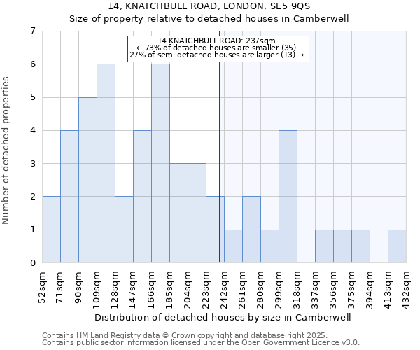 14, KNATCHBULL ROAD, LONDON, SE5 9QS: Size of property relative to detached houses houses in Camberwell