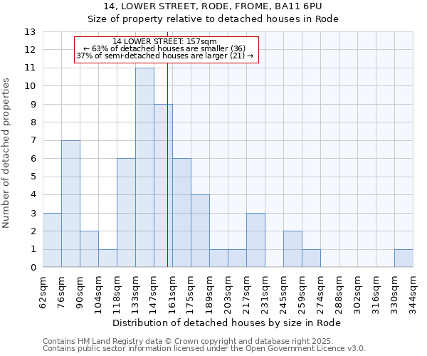 14, LOWER STREET, RODE, FROME, BA11 6PU: Size of property relative to detached houses houses in Rode