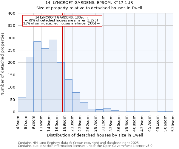 14, LYNCROFT GARDENS, EPSOM, KT17 1UR: Size of property relative to detached houses houses in Ewell