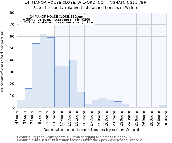 14, MANOR HOUSE CLOSE, WILFORD, NOTTINGHAM, NG11 7BR: Size of property relative to detached houses houses in Wilford