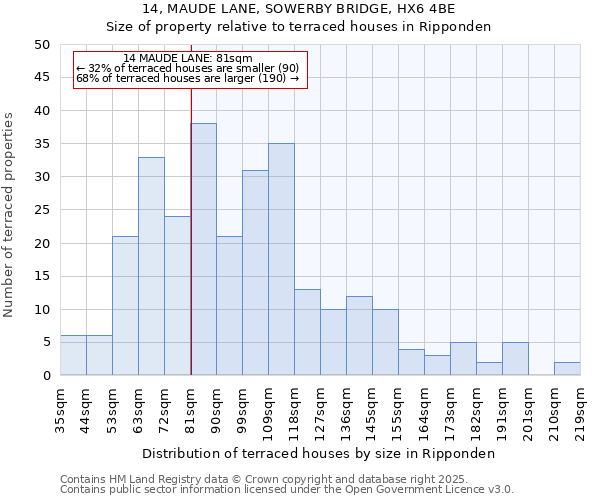 14, MAUDE LANE, SOWERBY BRIDGE, HX6 4BE: Size of property relative to terraced houses houses in Ripponden
