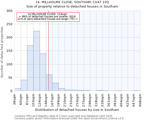 14, MILLHOLME CLOSE, SOUTHAM, CV47 1FQ: Size of property relative to detached houses houses in Southam