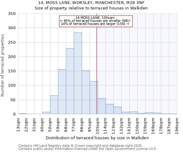 14, MOSS LANE, WORSLEY, MANCHESTER, M28 3NF: Size of property relative to terraced houses houses in Walkden