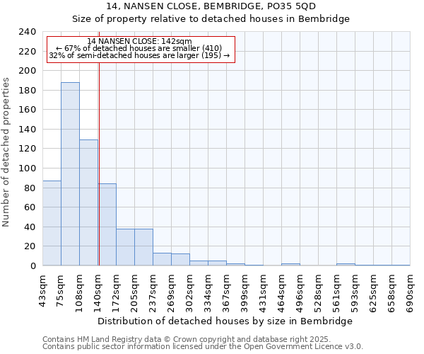 14, NANSEN CLOSE, BEMBRIDGE, PO35 5QD: Size of property relative to detached houses houses in Bembridge
