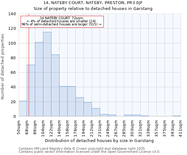 14, NATEBY COURT, NATEBY, PRESTON, PR3 0JF: Size of property relative to detached houses houses in Garstang