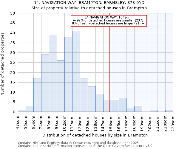 14, NAVIGATION WAY, BRAMPTON, BARNSLEY, S73 0YD: Size of property relative to detached houses houses in Brampton