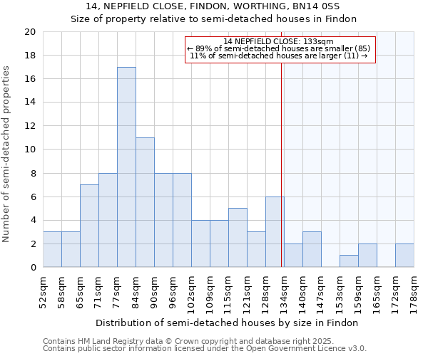14, NEPFIELD CLOSE, FINDON, WORTHING, BN14 0SS: Size of property relative to semi-detached houses houses in Findon