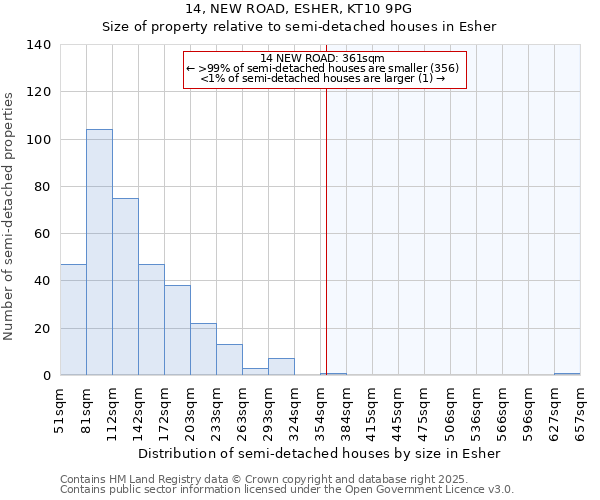 14, NEW ROAD, ESHER, KT10 9PG: Size of property relative to semi-detached houses houses in Esher