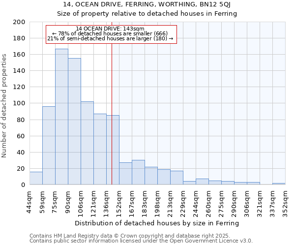 14, OCEAN DRIVE, FERRING, WORTHING, BN12 5QJ: Size of property relative to detached houses houses in Ferring