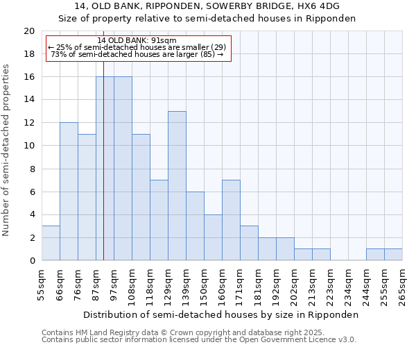 14, OLD BANK, RIPPONDEN, SOWERBY BRIDGE, HX6 4DG: Size of property relative to semi-detached houses houses in Ripponden