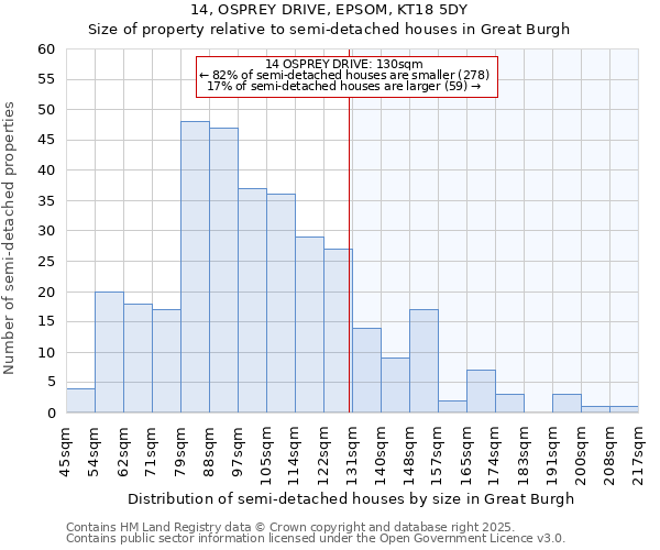 14, OSPREY DRIVE, EPSOM, KT18 5DY: Size of property relative to semi-detached houses houses in Great Burgh