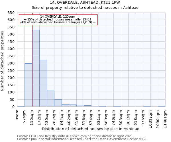 14, OVERDALE, ASHTEAD, KT21 1PW: Size of property relative to detached houses houses in Ashtead