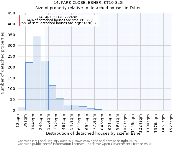 14, PARK CLOSE, ESHER, KT10 8LG: Size of property relative to detached houses houses in Esher