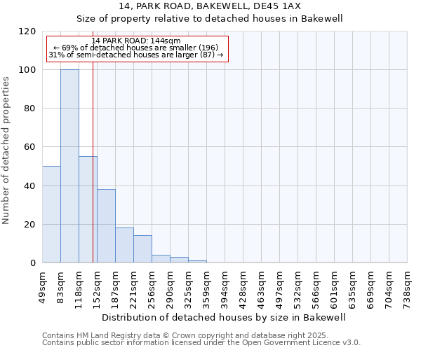 14, PARK ROAD, BAKEWELL, DE45 1AX: Size of property relative to detached houses houses in Bakewell