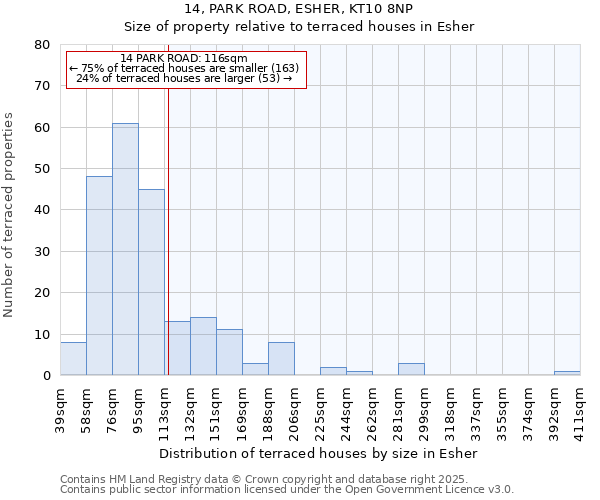 14, PARK ROAD, ESHER, KT10 8NP: Size of property relative to terraced houses houses in Esher