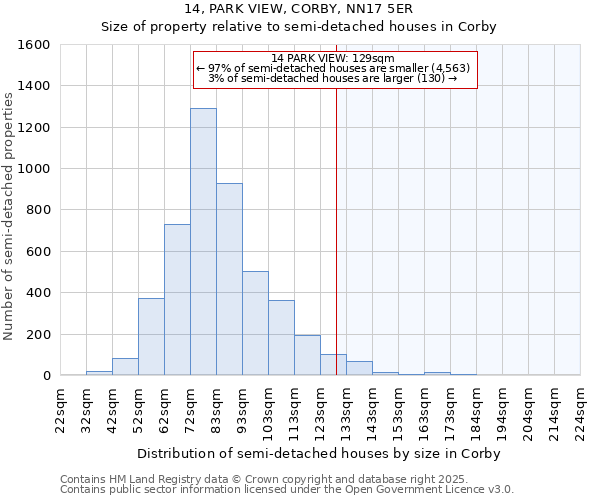 14, PARK VIEW, CORBY, NN17 5ER: Size of property relative to semi-detached houses houses in Corby