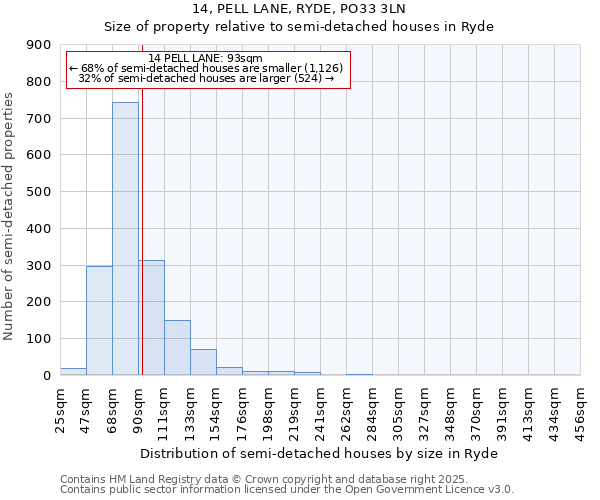 14, PELL LANE, RYDE, PO33 3LN: Size of property relative to semi-detached houses houses in Ryde