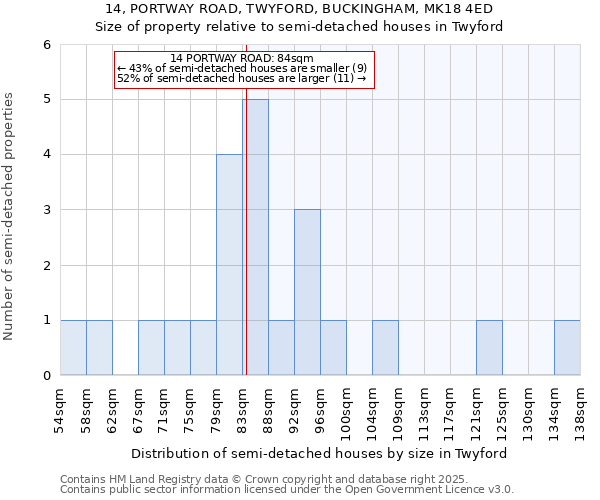 14, PORTWAY ROAD, TWYFORD, BUCKINGHAM, MK18 4ED: Size of property relative to semi-detached houses houses in Twyford