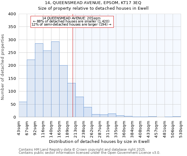 14, QUEENSMEAD AVENUE, EPSOM, KT17 3EQ: Size of property relative to detached houses houses in Ewell