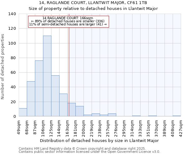 14, RAGLANDE COURT, LLANTWIT MAJOR, CF61 1TB: Size of property relative to detached houses houses in Llantwit Major